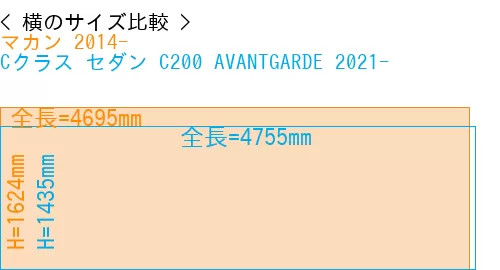 #マカン 2014- + Cクラス セダン C200 AVANTGARDE 2021-